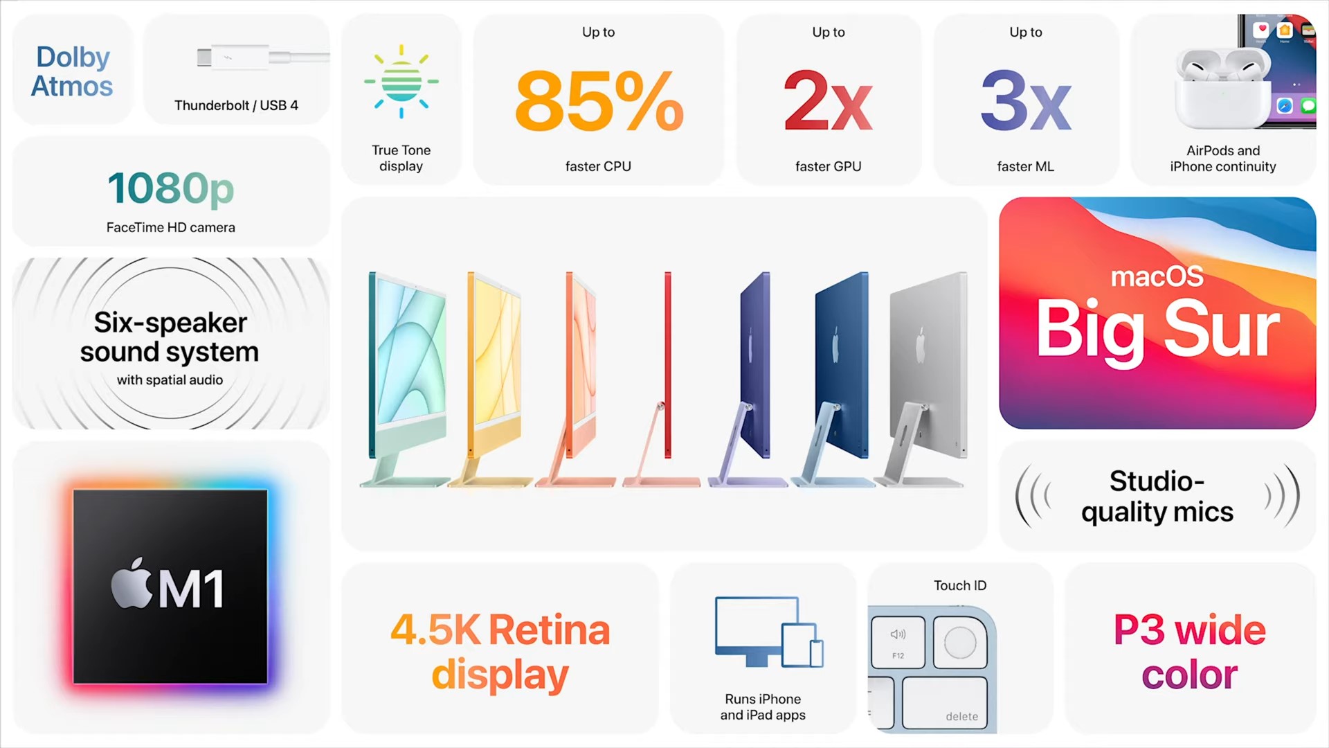 M1 iMac 24 Specs