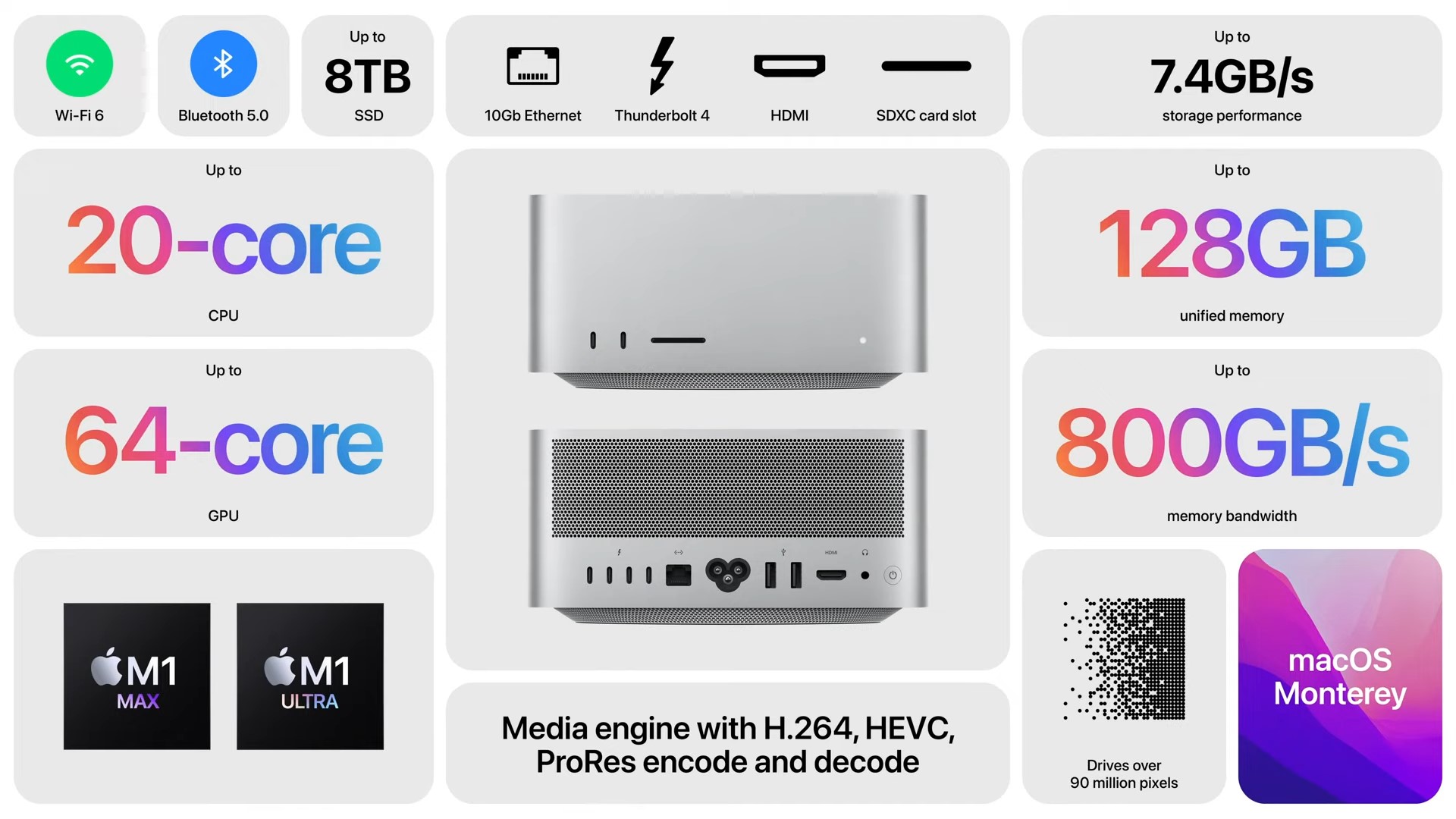 Mac Studio Specs