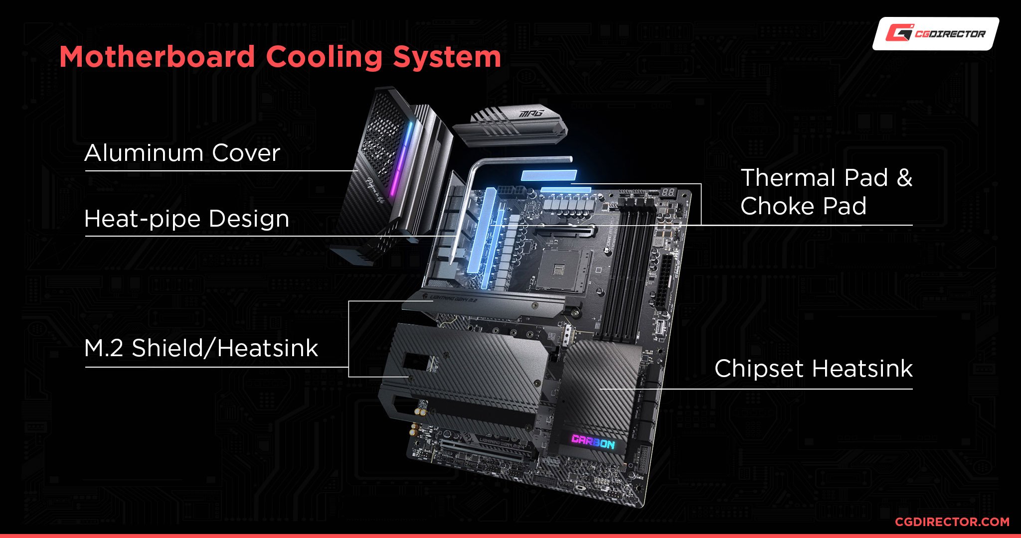 Motherboard Cooling System