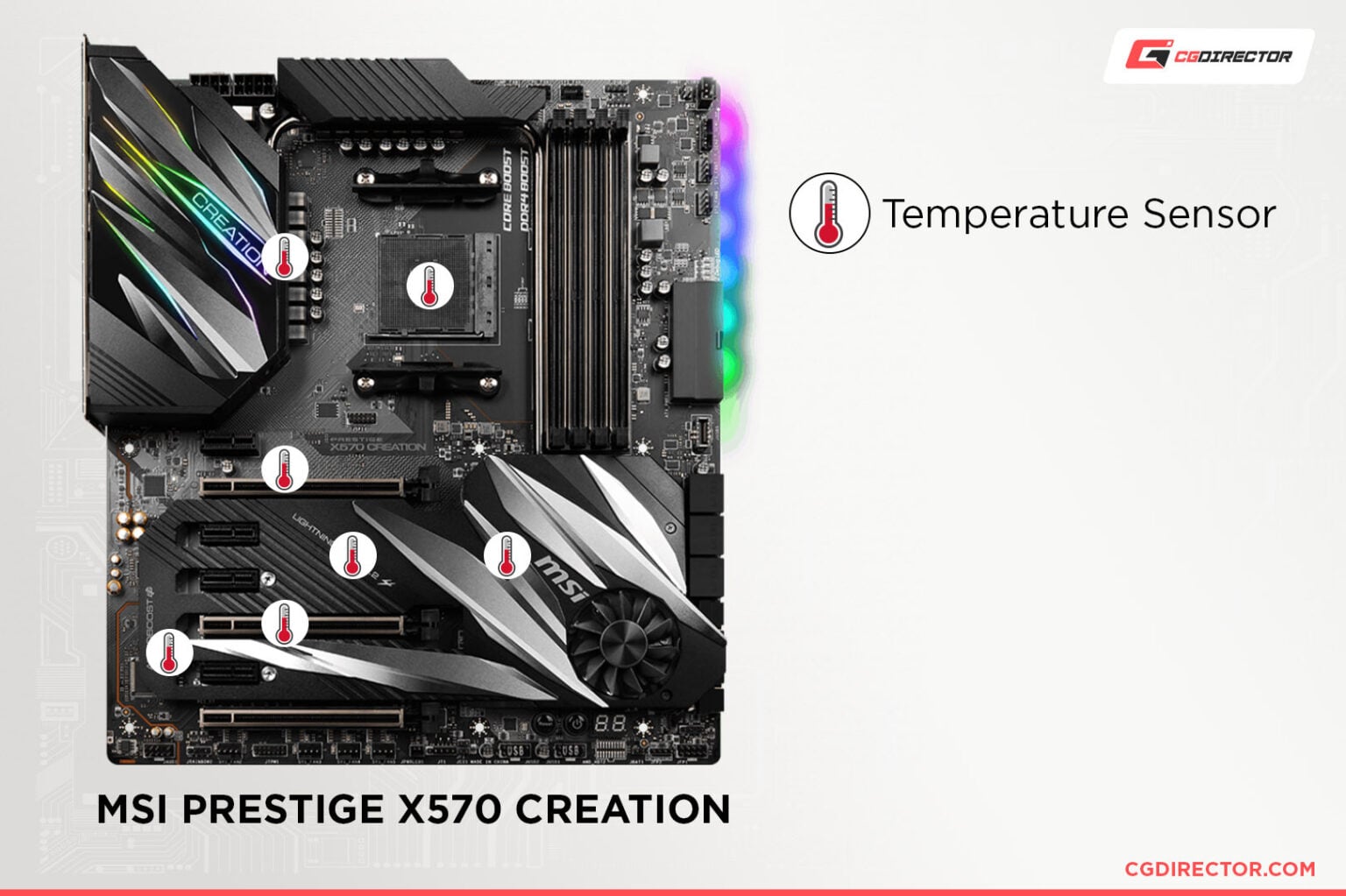 Motherboard Temperature Guide What is a Safe Motherboard Temp?