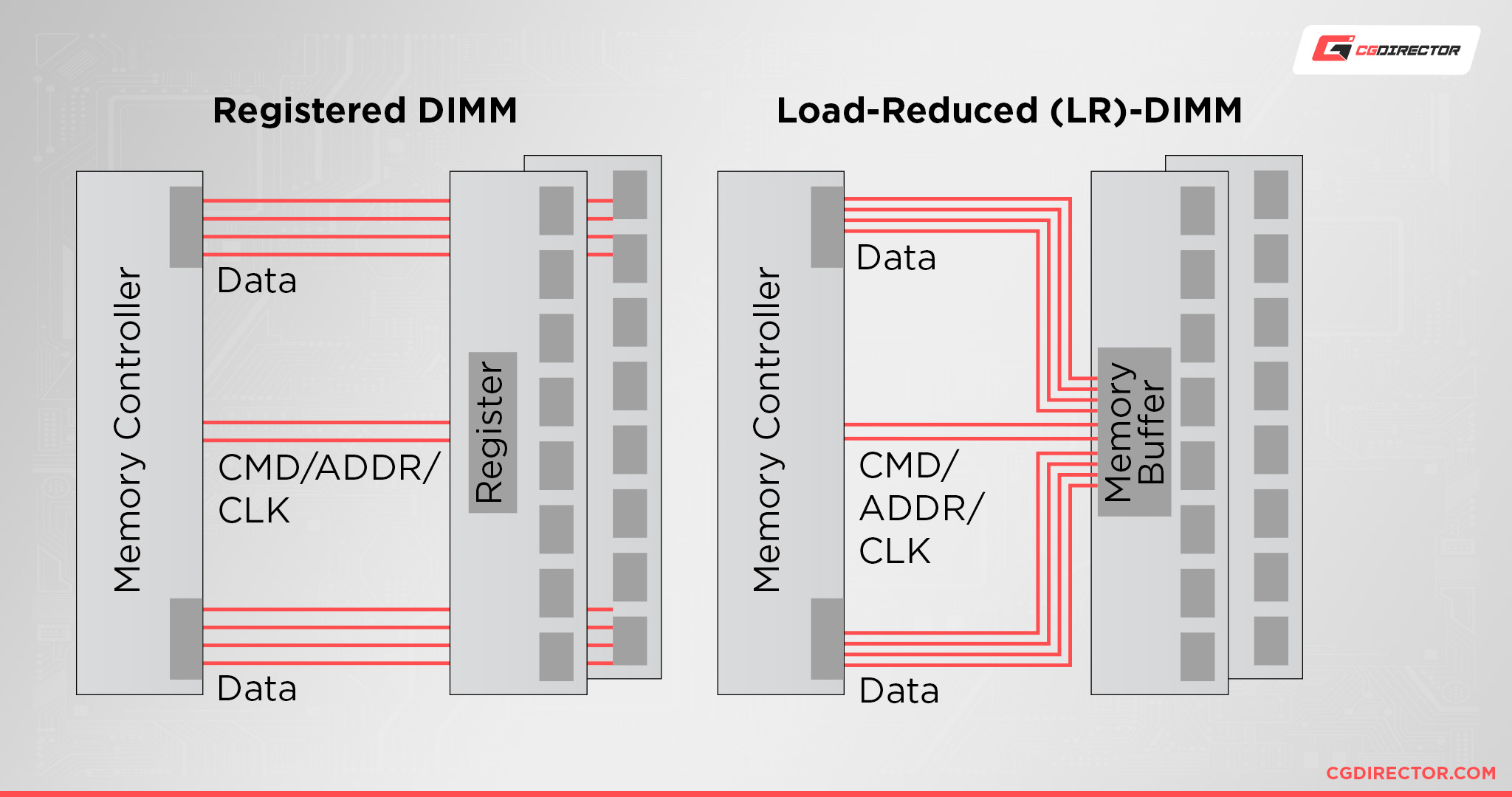 RDIMM vs LRDIMM