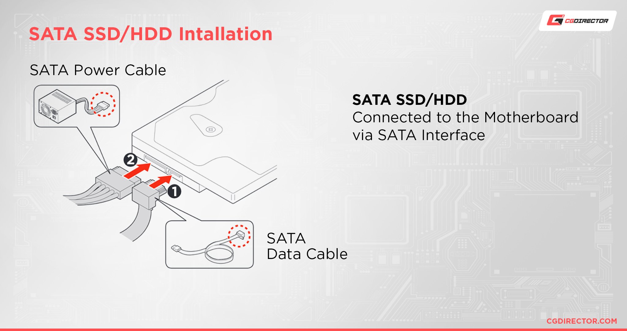 SATA SSD HDD Intallation