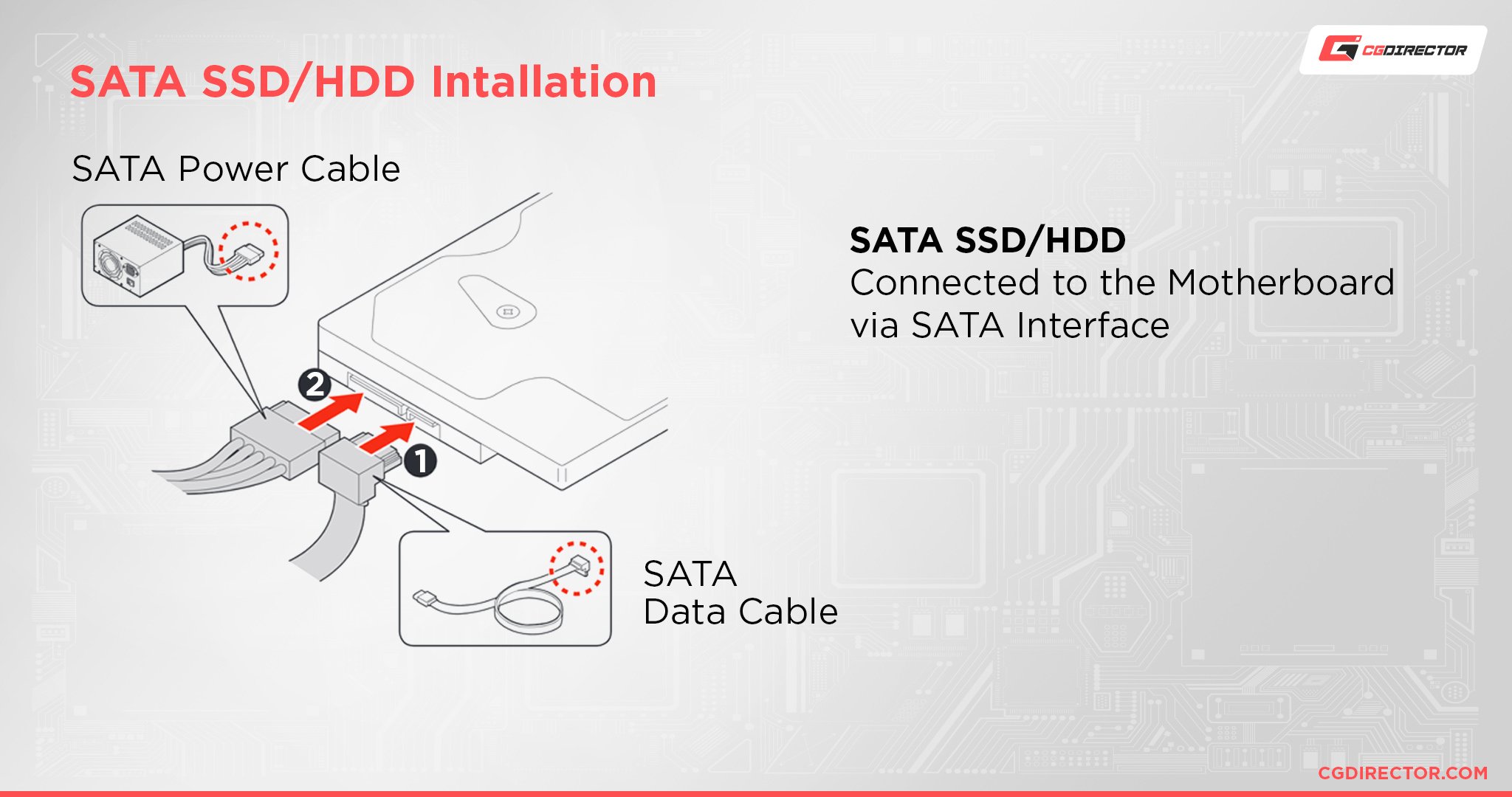 Beginner's Guide To SATA Cables - Everything you need to know