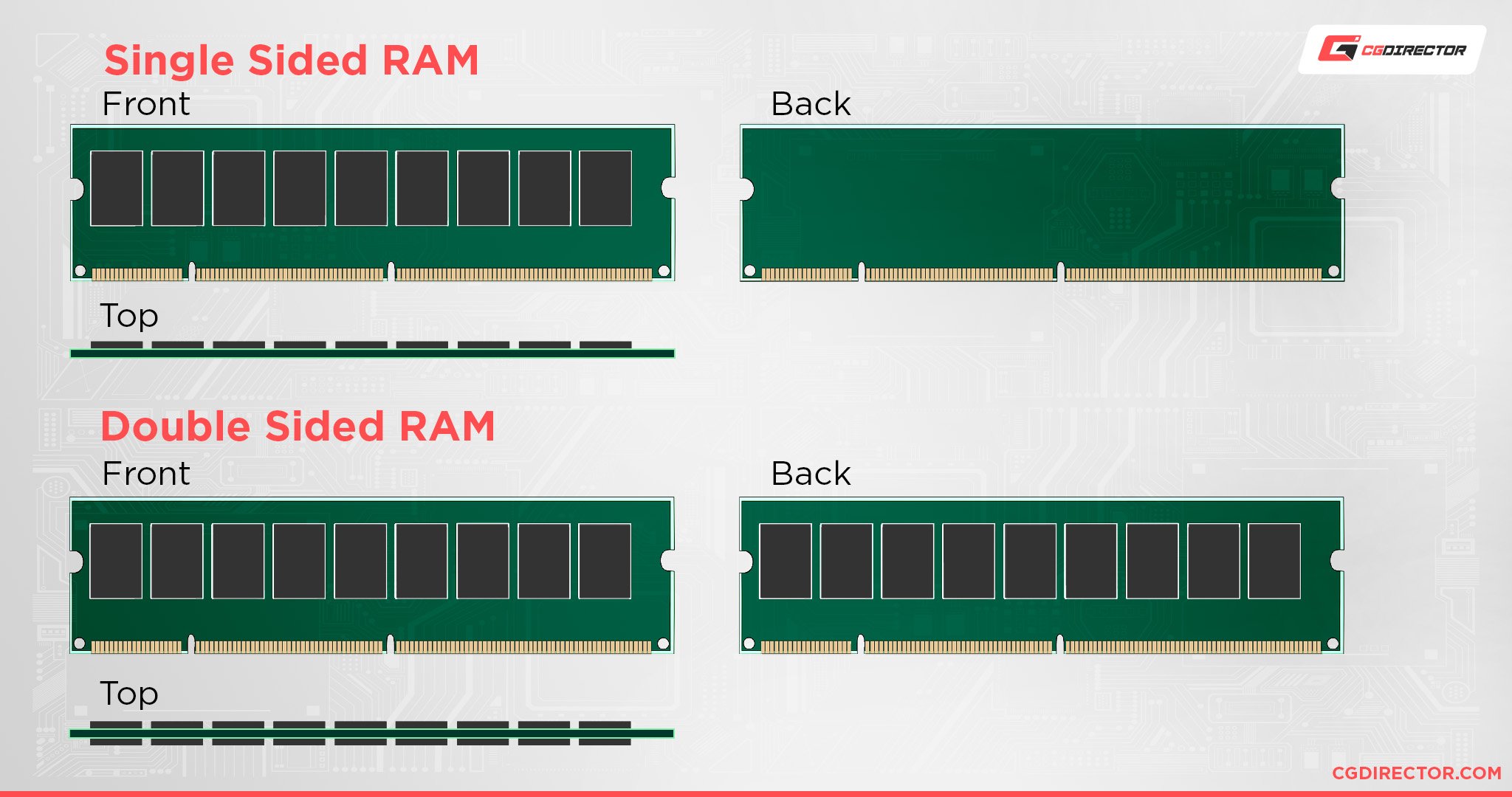 myg Et kors dynamisk Single-Sided vs Double-Sided Memory (SS vs DS RAM Modules)