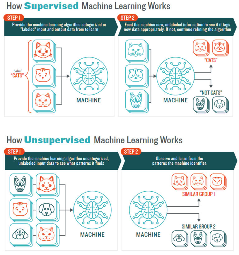 Best PC for Machine Learning - An entry-level Guide