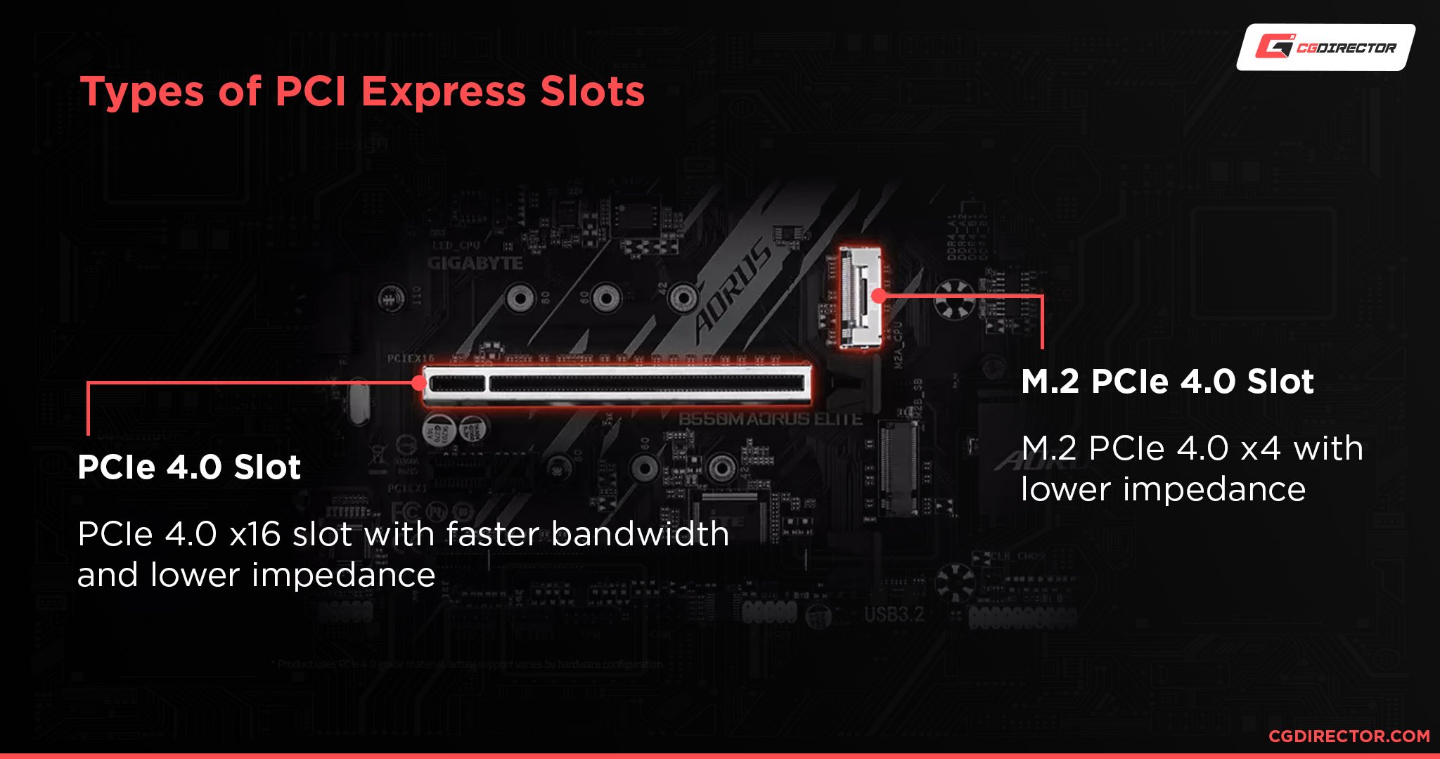 Types of PCI Express Slots
