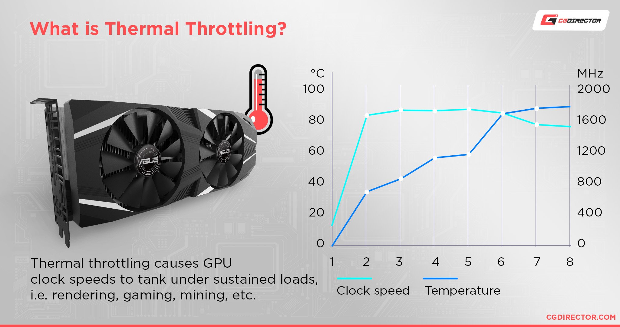 What is Thermal Throttling