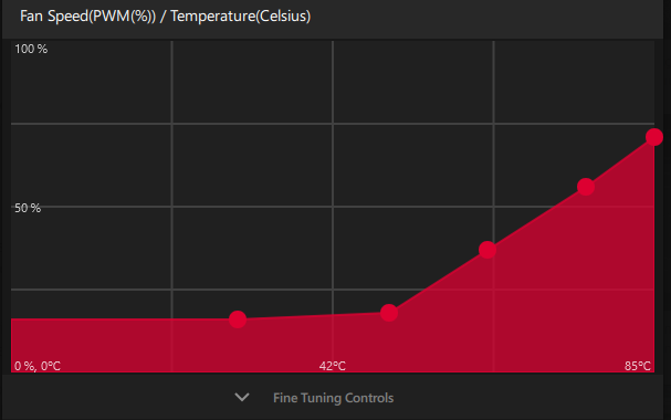 My current fan curve settings