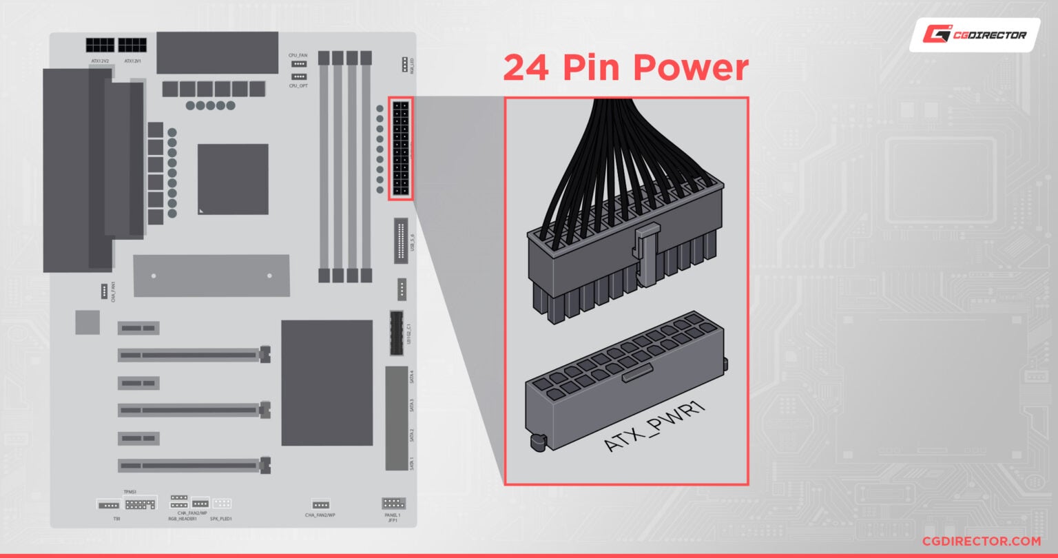 How to Connect Your PSU Cables to Your Motherboard — Power Supply Cable
