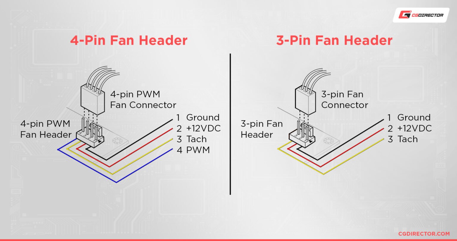 cha-fan-on-your-motherboard-everything-you-need-to-know