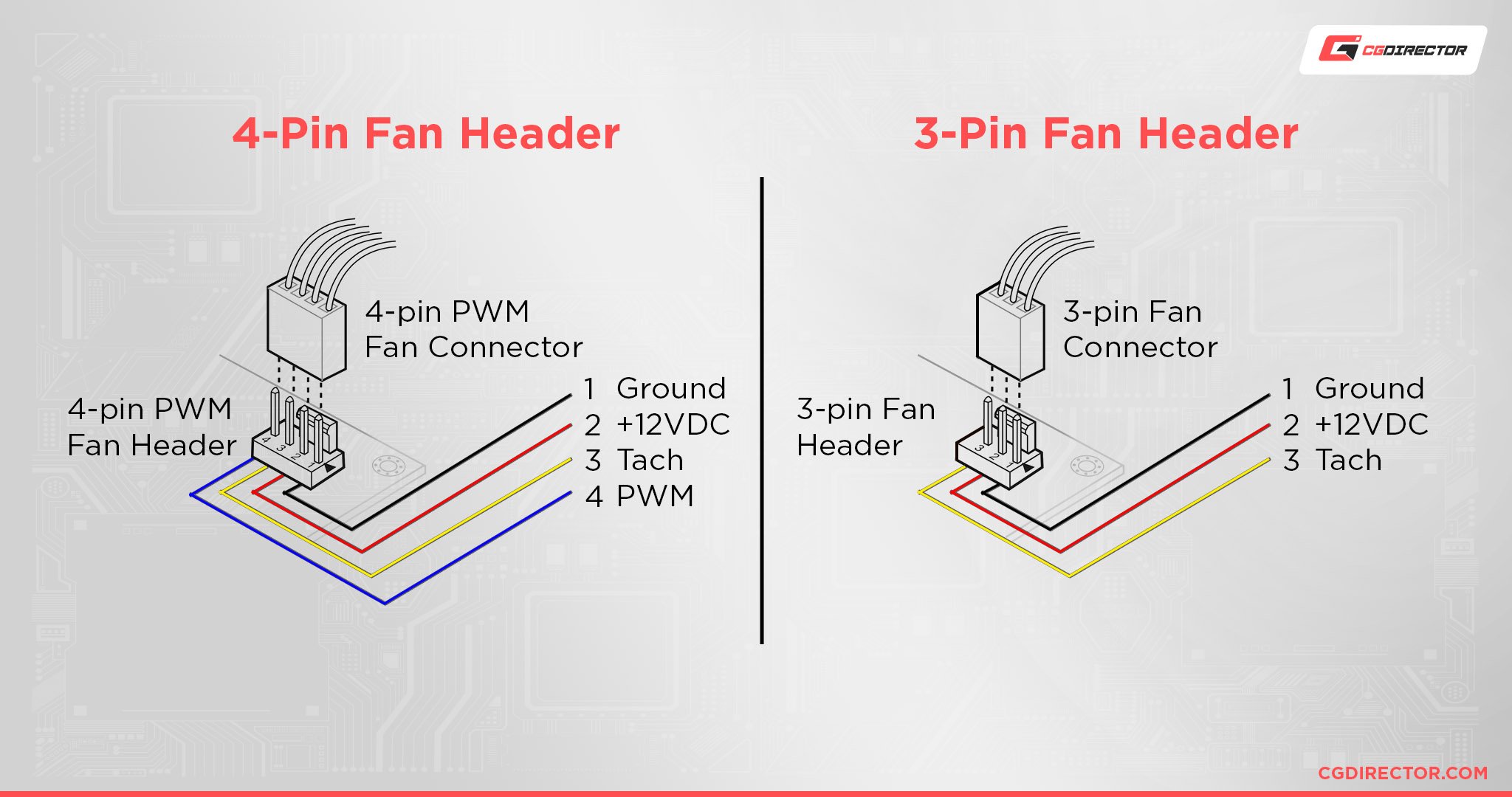 Sige Bage alligevel How And Where To Plug In All Your Fans On The Motherboard [Updated Guide]