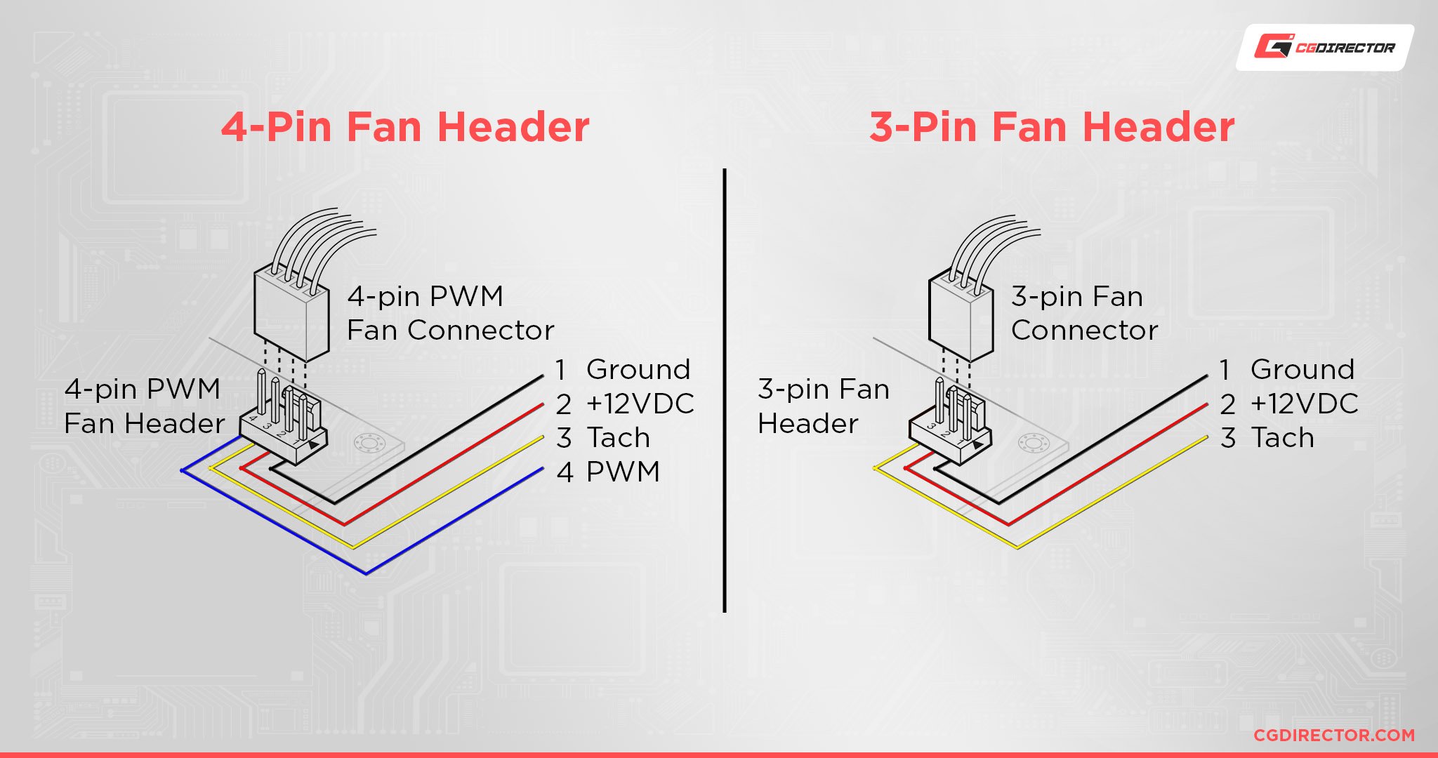 cpu fan 3 pin to 4 pin