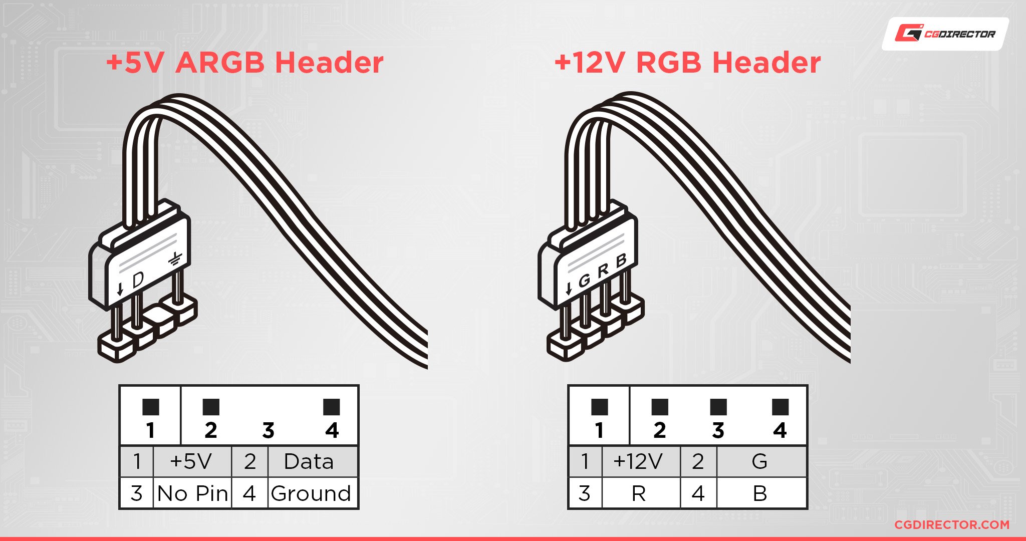 ARGB vs RGB headers