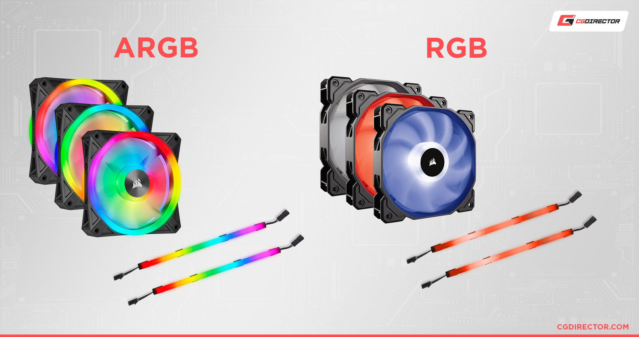 ARGB vs RGB