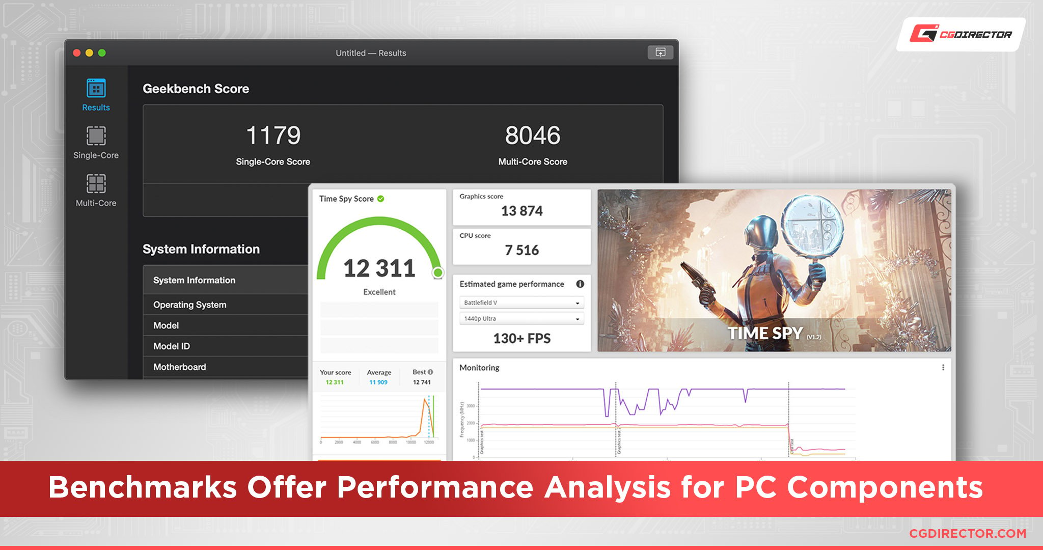 Benchmarks offer performance comparison