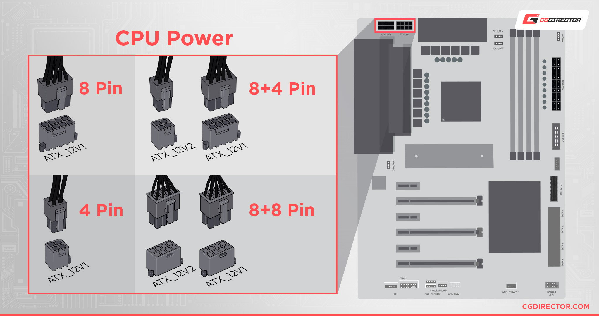 CPU Power connectors
