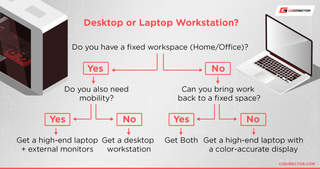 Laptop vs. Desktop PC for Work Which should you choose? [UPDATED 2024]
