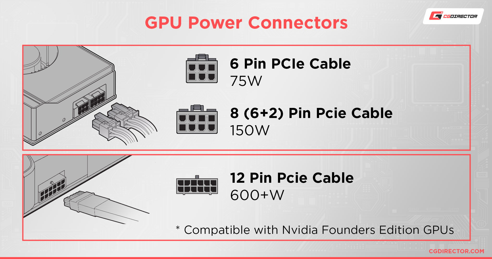 GPU Power Connectors