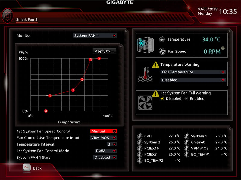 Guide CPU FAN RPM - What's a good CPU FAN Speed?