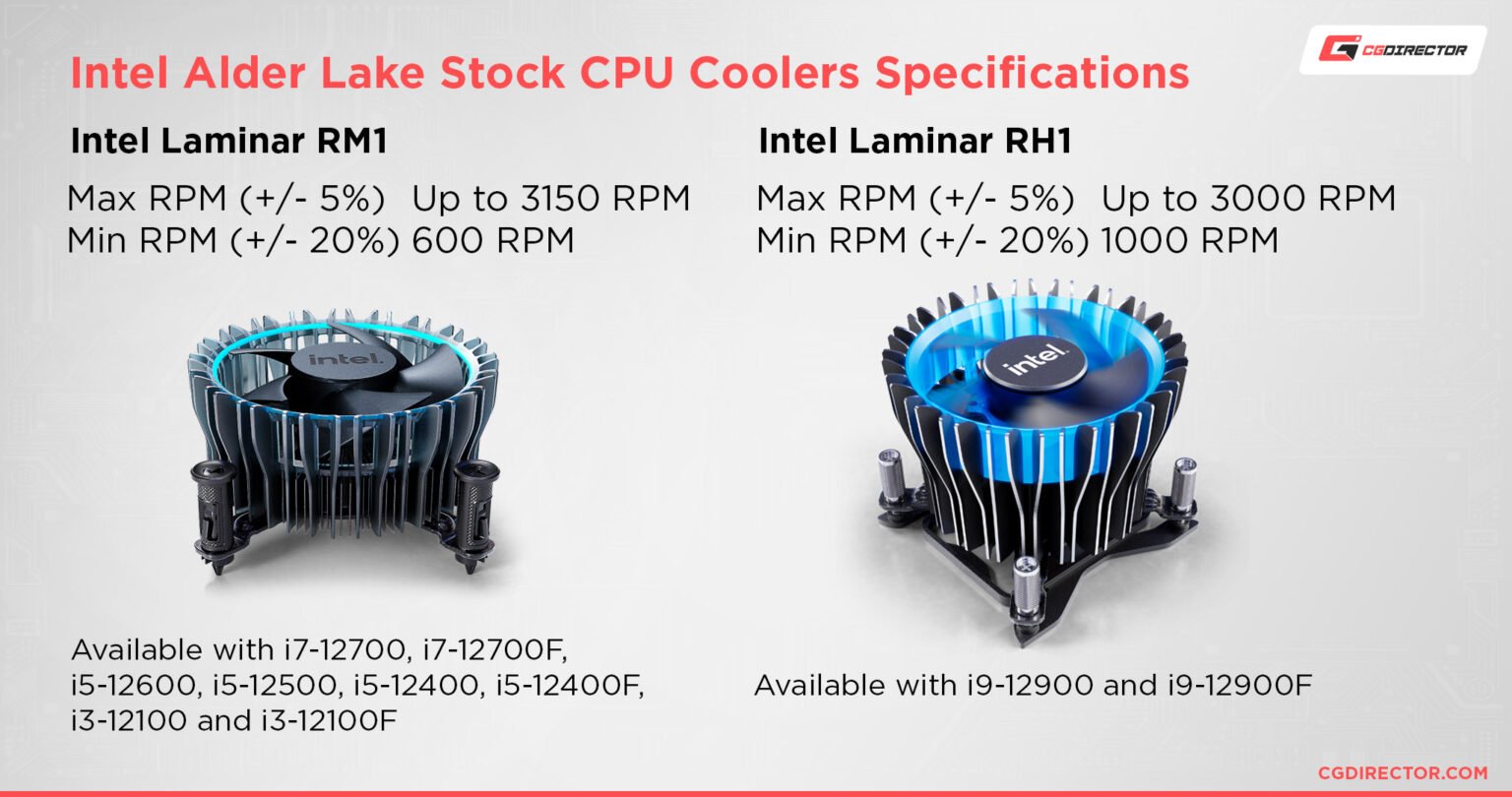 Guide To CPU FAN RPM What s A Good CPU FAN Speed guide-to-cpu-fan-rpm-what-s-a-good-cpu-fan-speed