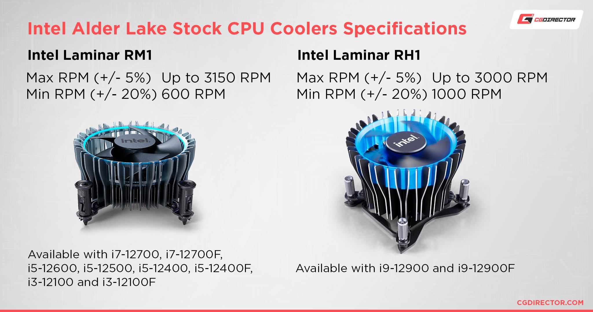 Intel Alder Lake Stock CPU Coolers Specifications