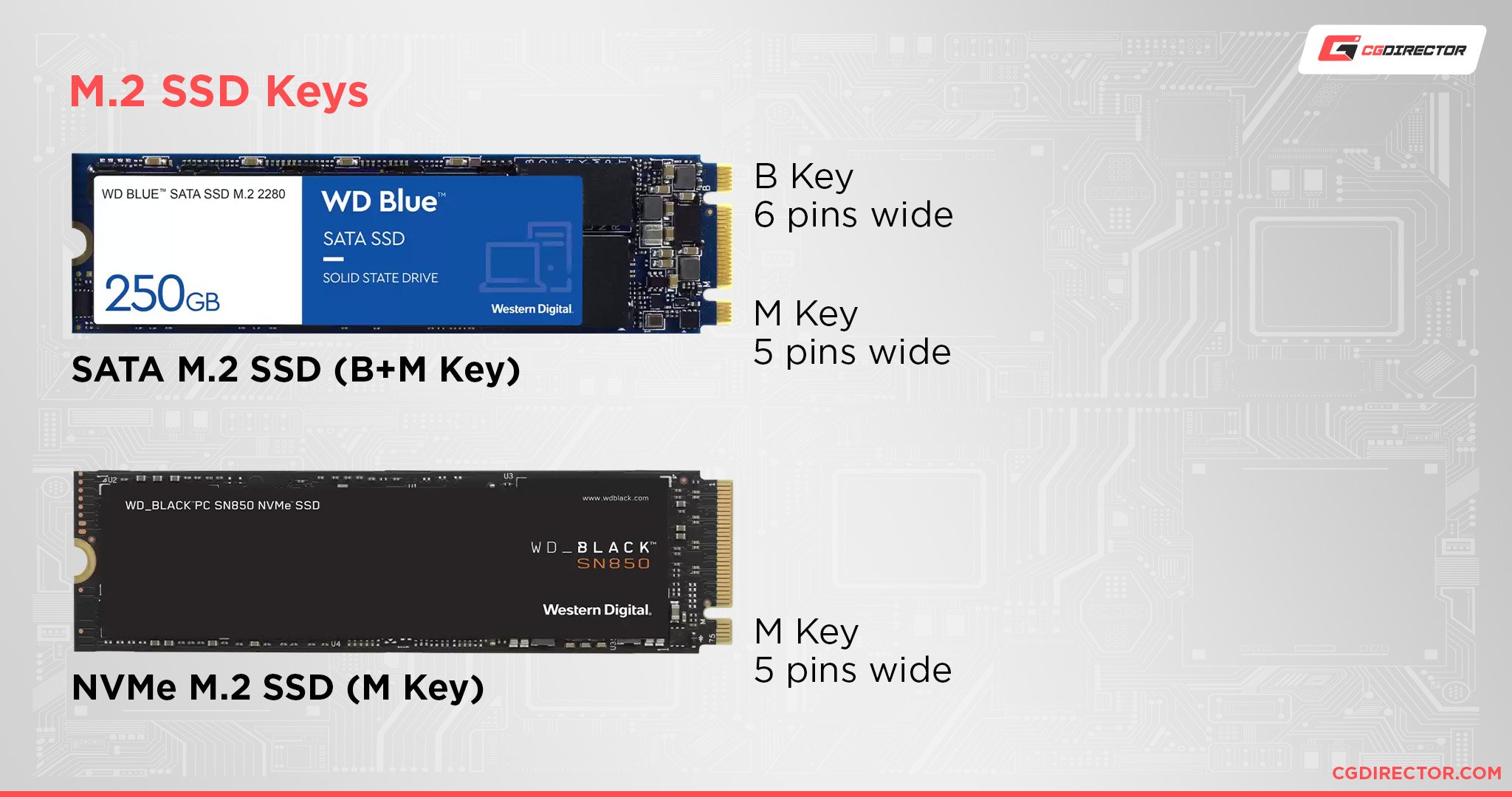 M.2 SSD Keys