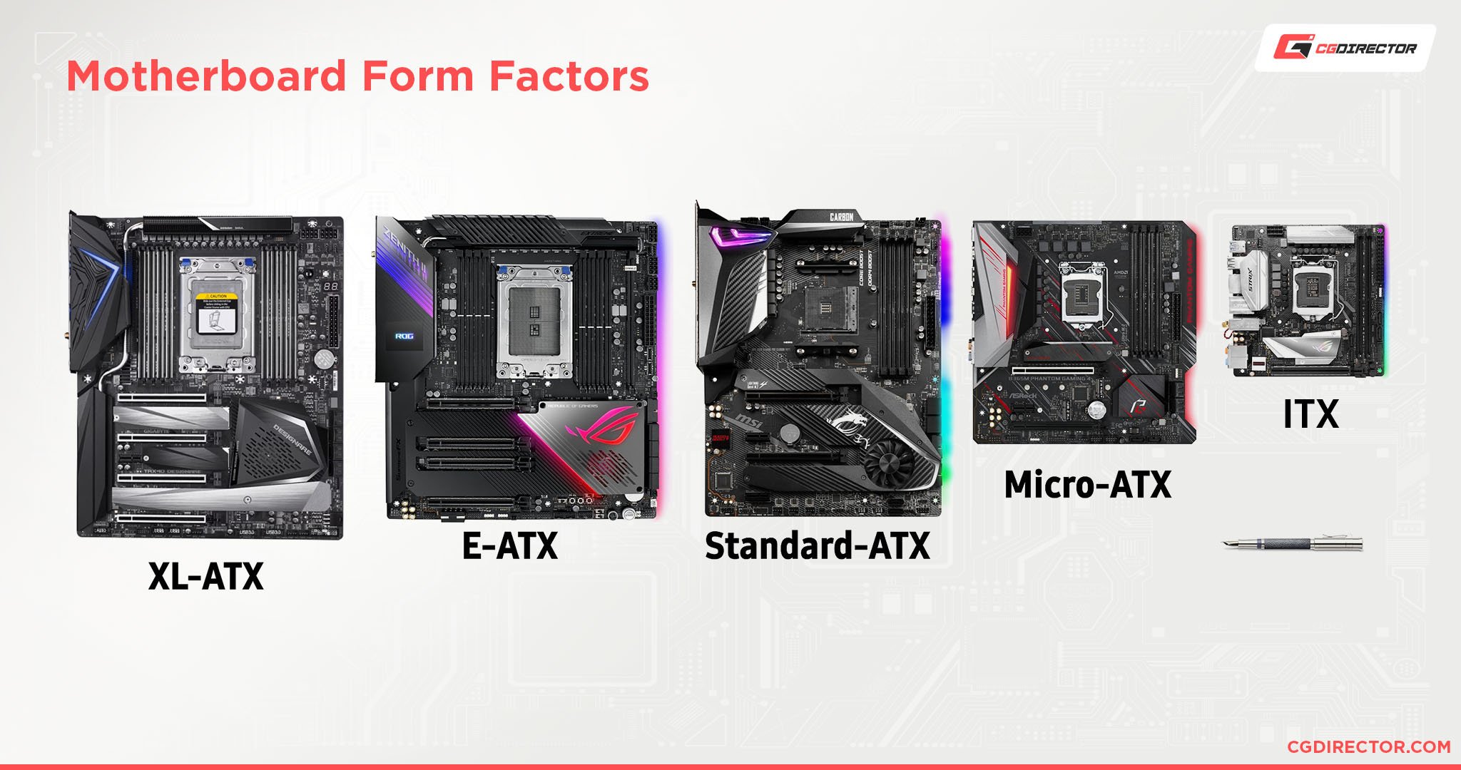 Motherboard Size Comparison Chart