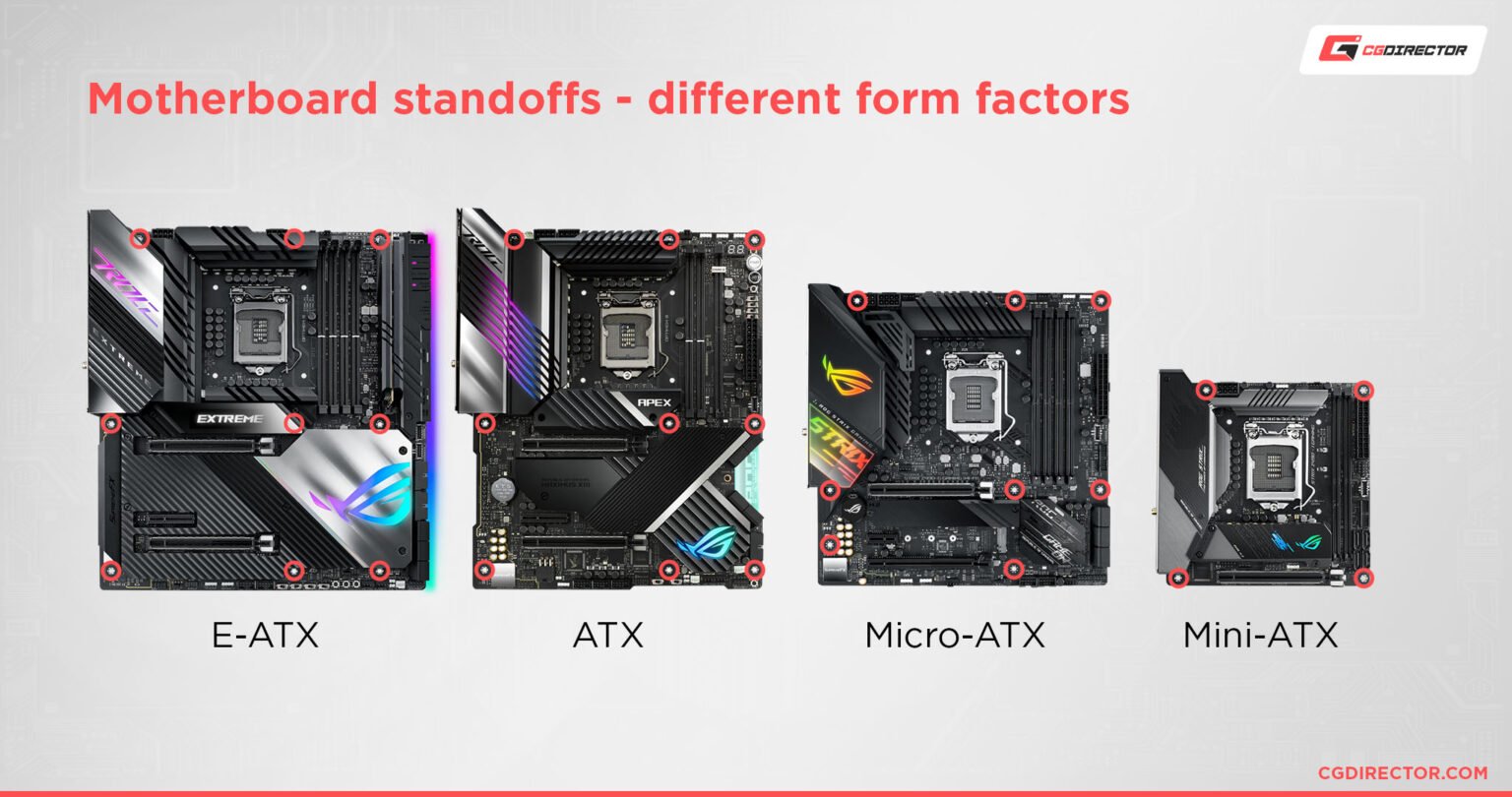 Guide to Motherboard Standoffs Everything you need to know