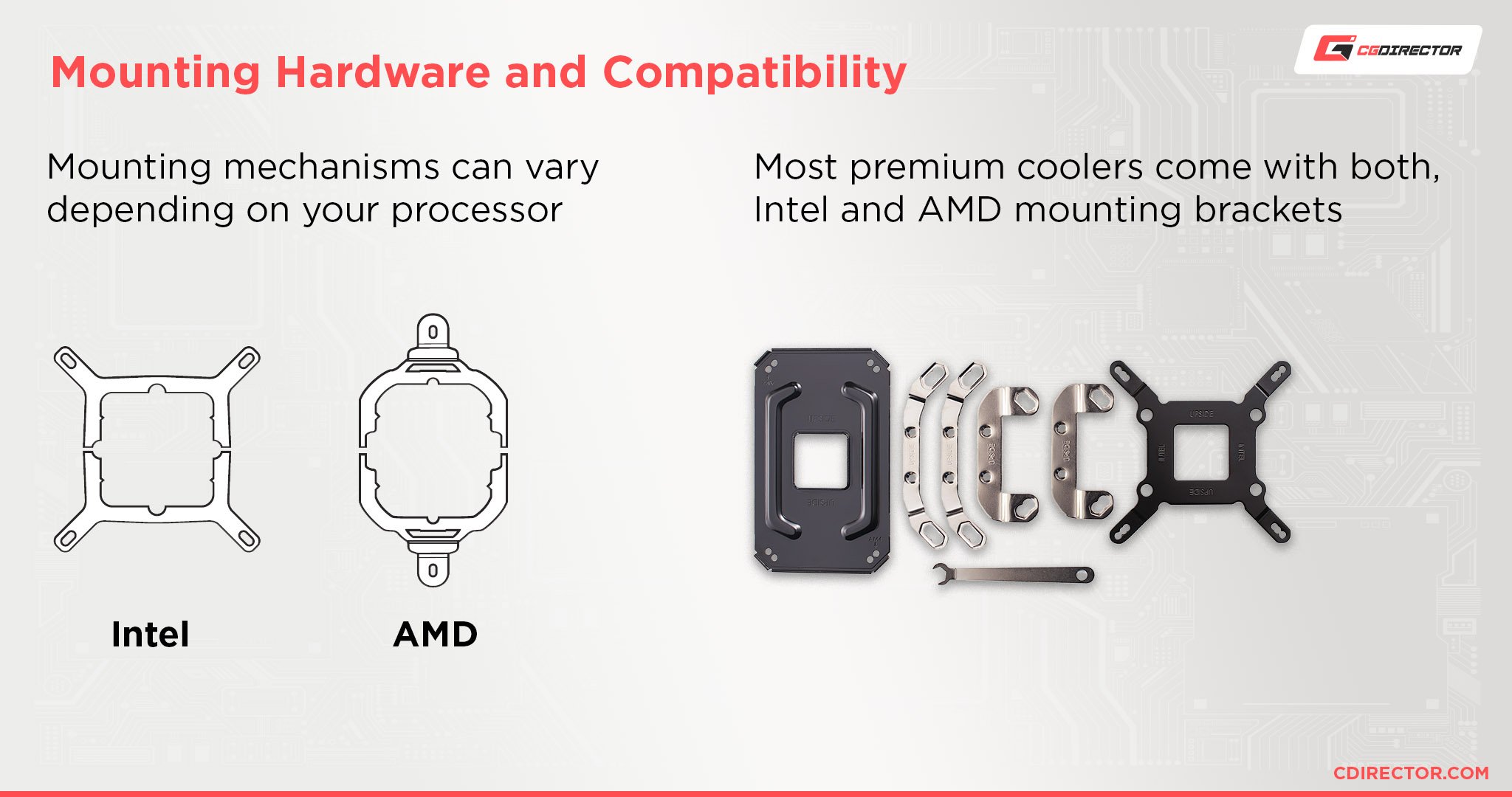 Mounting Hardware and Compatibility