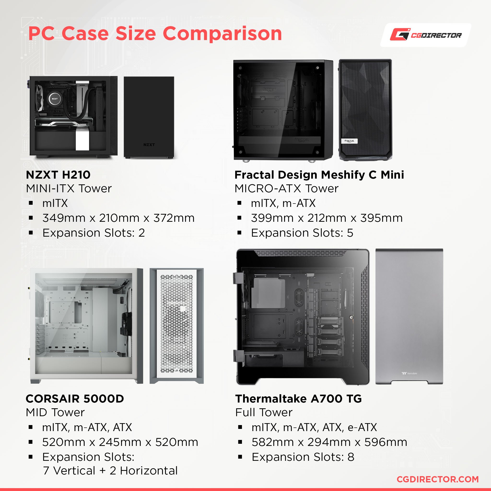 PC Case Size Comparison