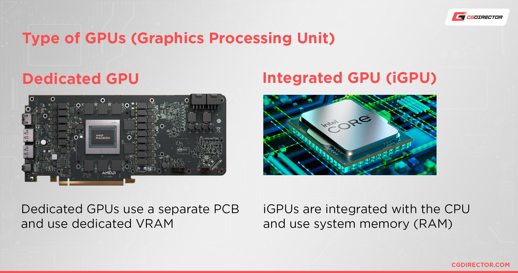 Type of GPUs (Graphics Processing Unit)