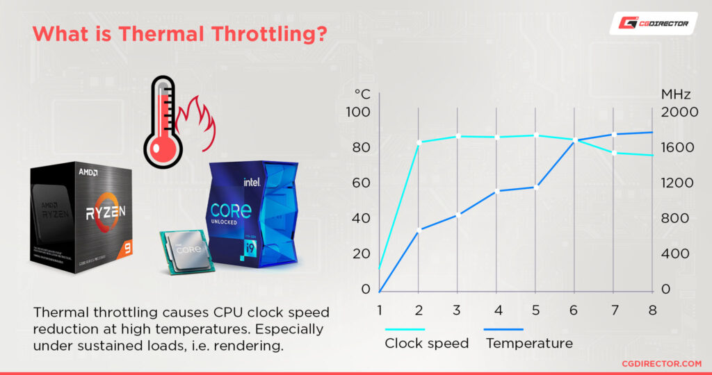 Guide to cpu fan rpm what s a good cpu fan speed 