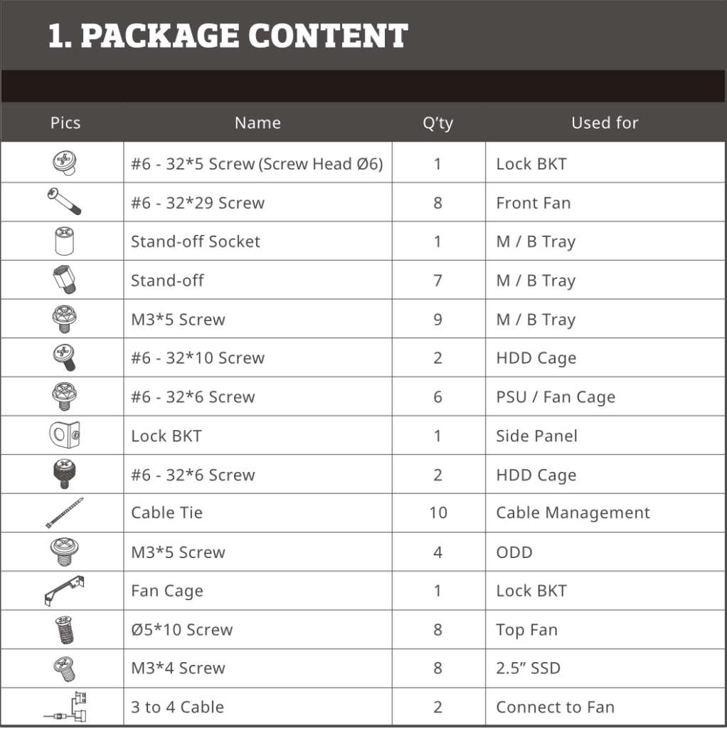 Guide to Motherboard Standoffs Everything you need to know