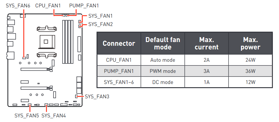 Motherbord Fan Headers