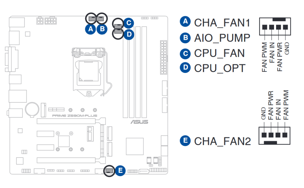 How And Where To Plug In All Your Fans On The Motherboard [Updated Guide] 