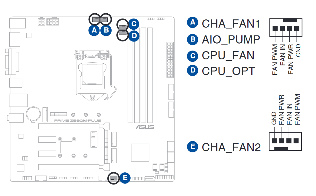 ASUS Prime Z590M-PLUS fan headers