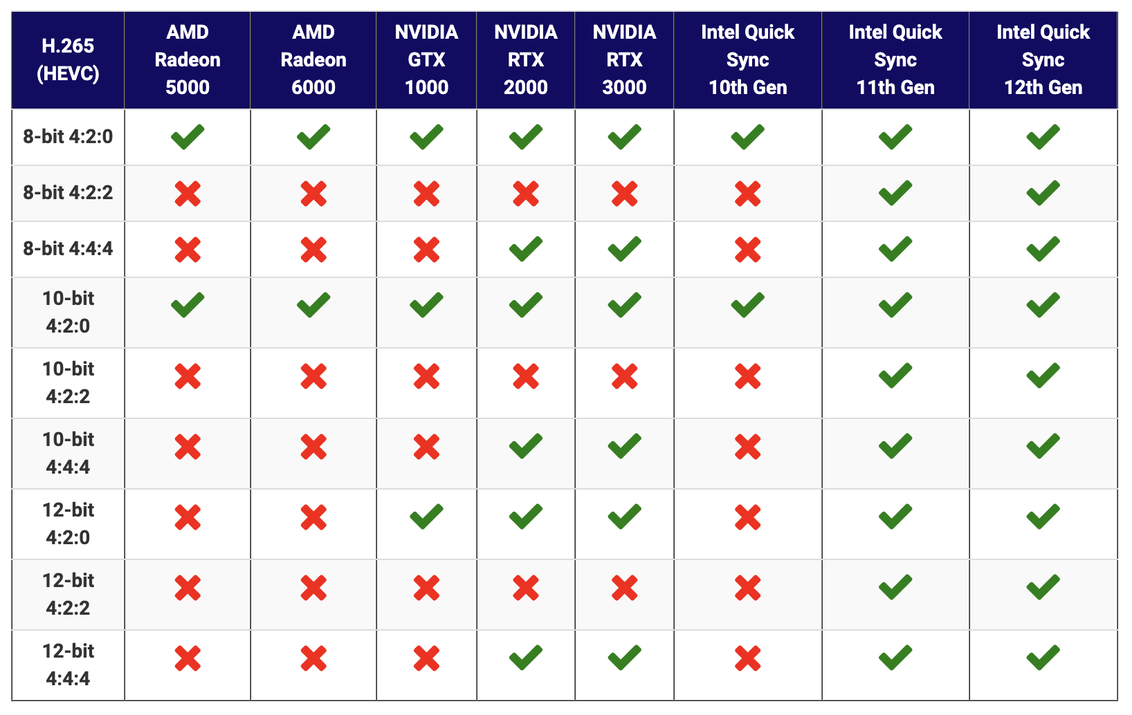 Integrated GPU Comparisons for DaVinci Resolve