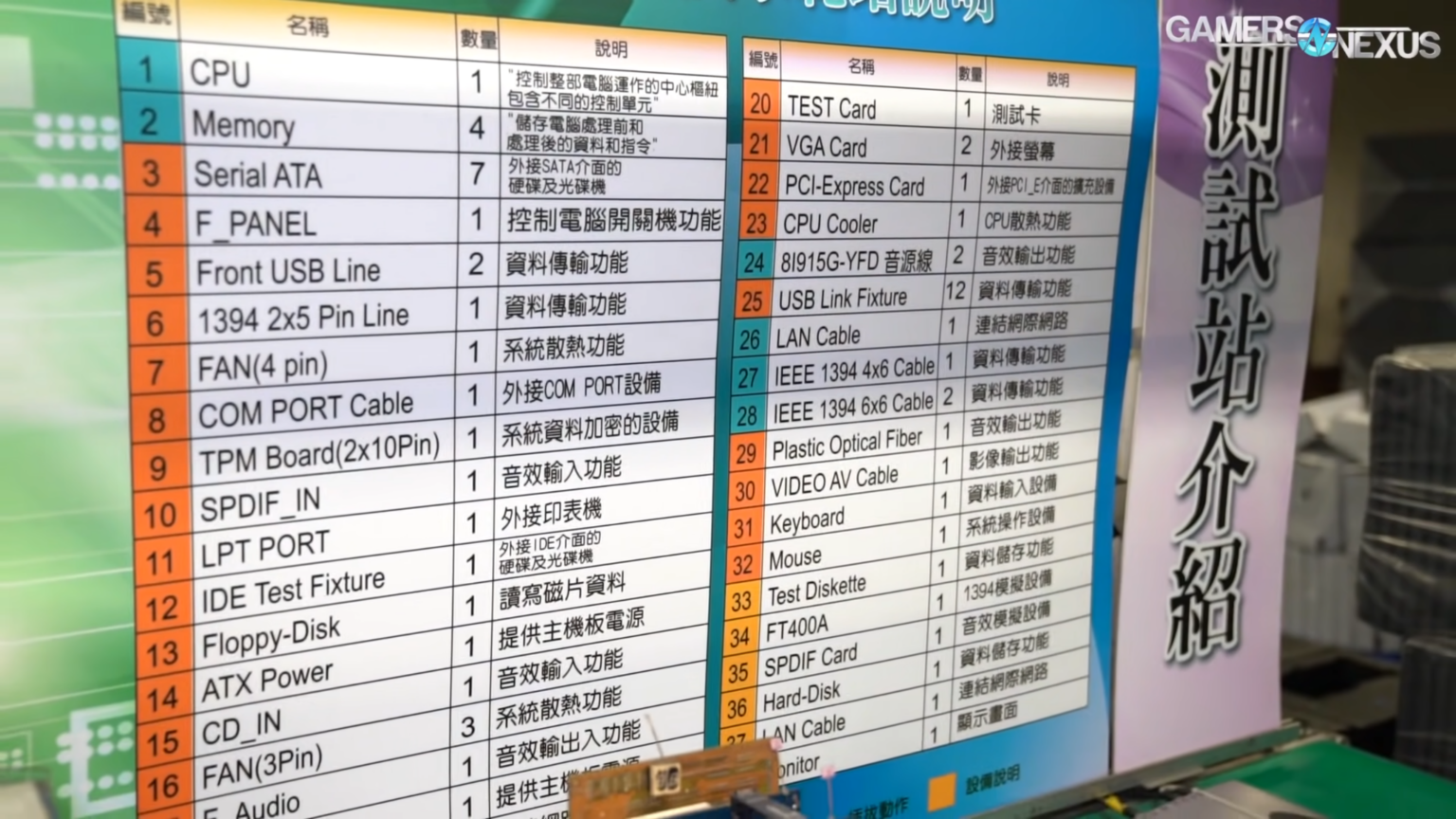 What Are Motherboards Made Of? [Main Components & Manufacturing]