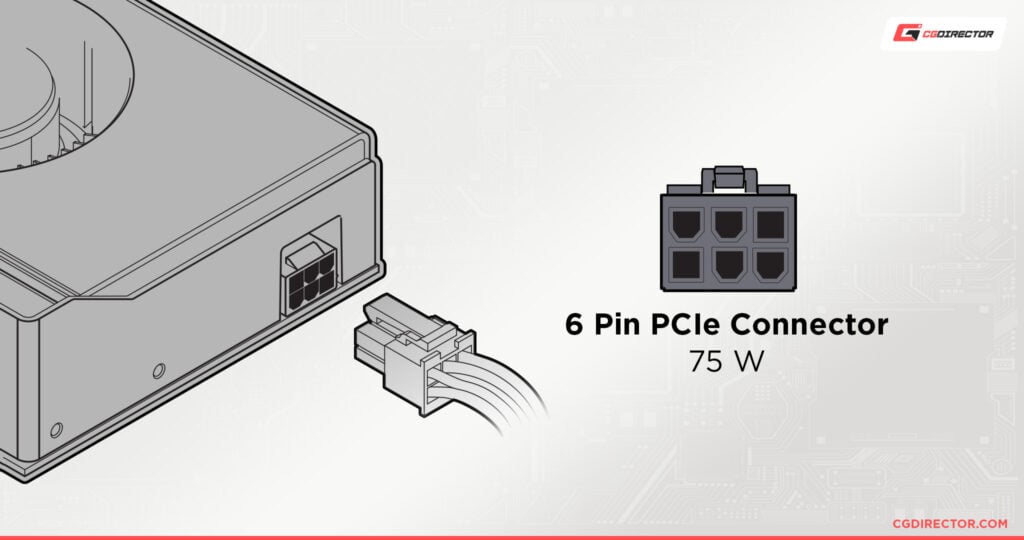 GPU Power Cable Guide — All Connectors Explained