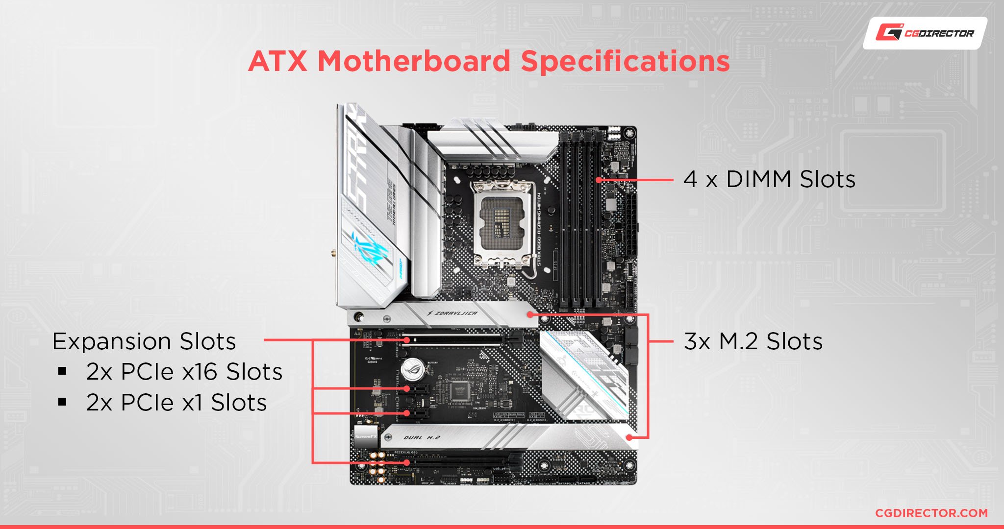 ATX Motherboard Specifications