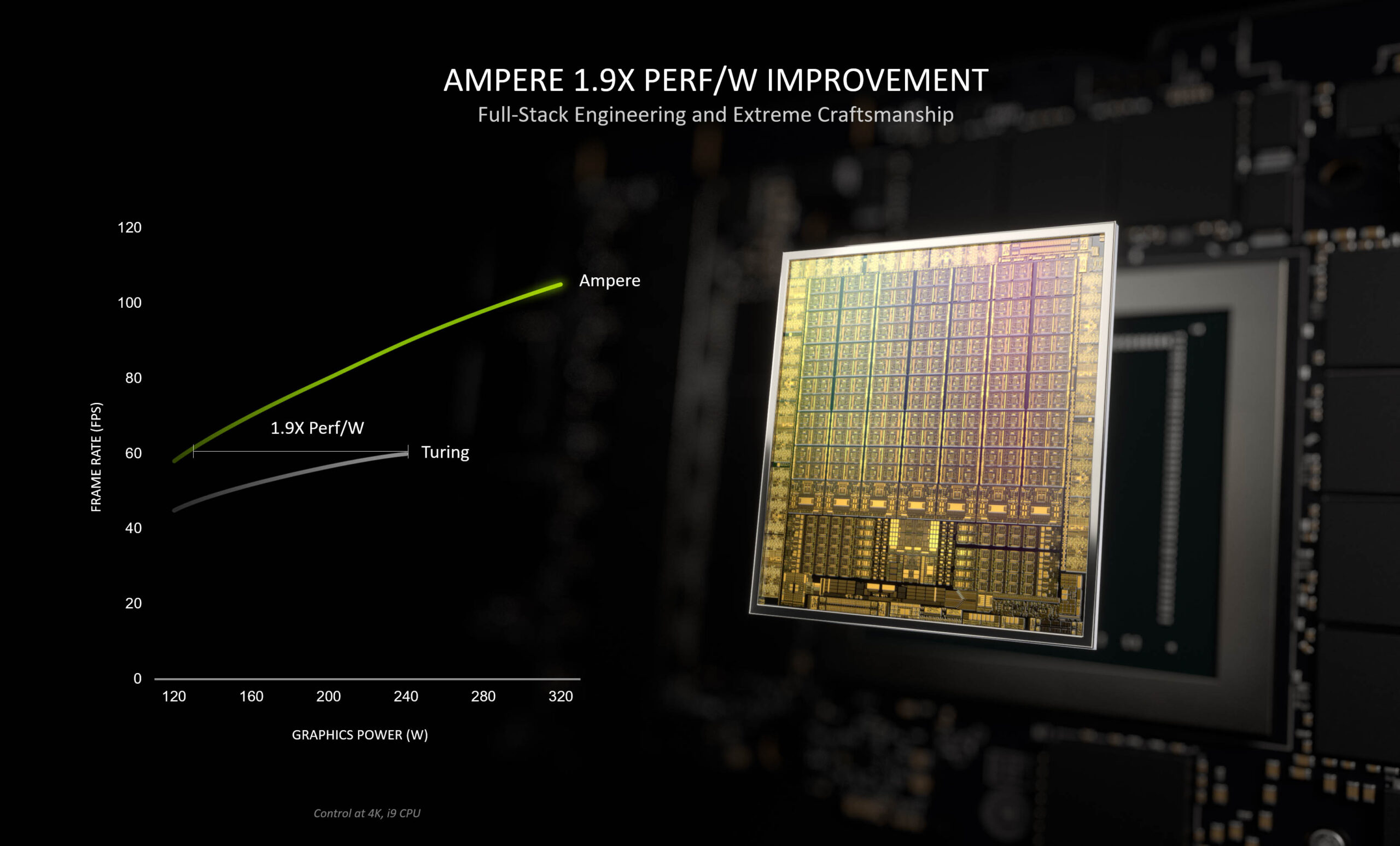 Ampere vs turing GPU performance per watt comparison