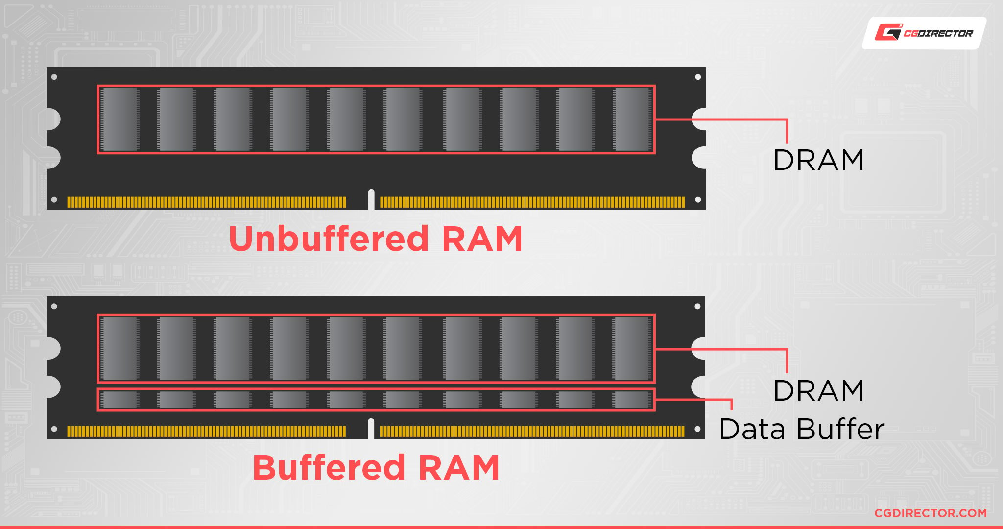 Bred rækkevidde Dum Alle sammen Buffered vs Unbuffered RAM - Differences & Which Do You Need?