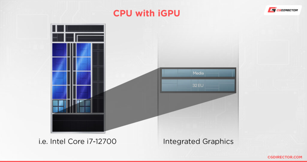 Intel K vs KF vs F CPUs What's the Difference?