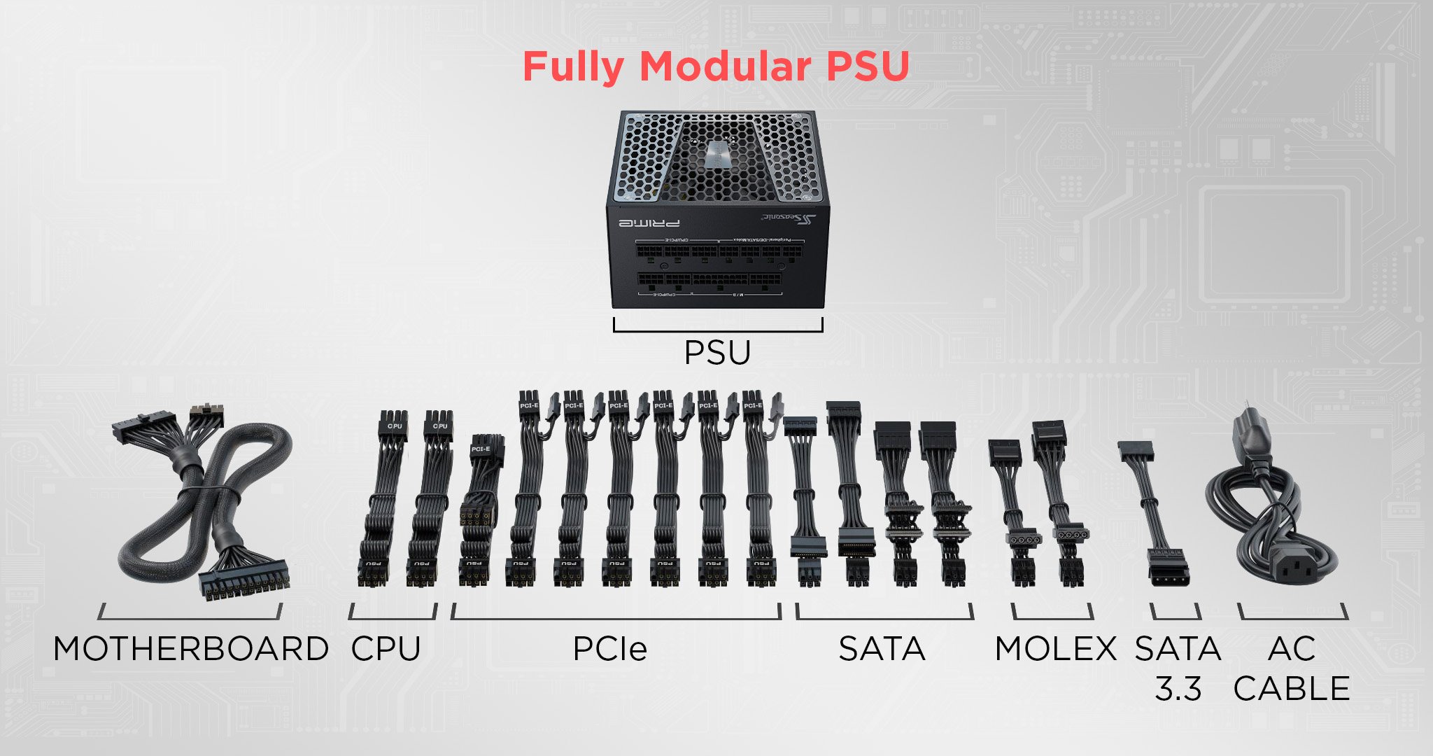 Fully Modular PSU