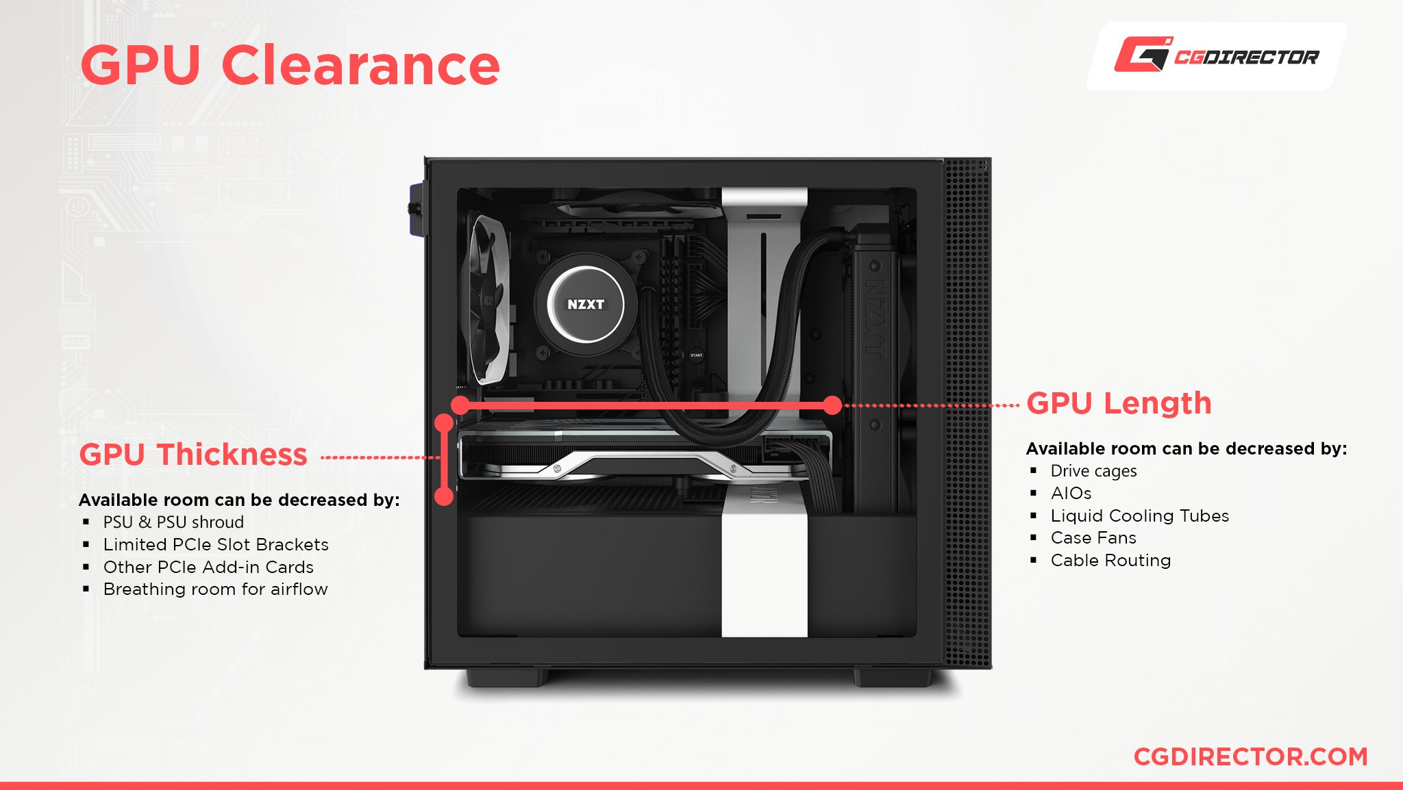 GPU Clearance Explained - Woll my GPU Fit into my Case