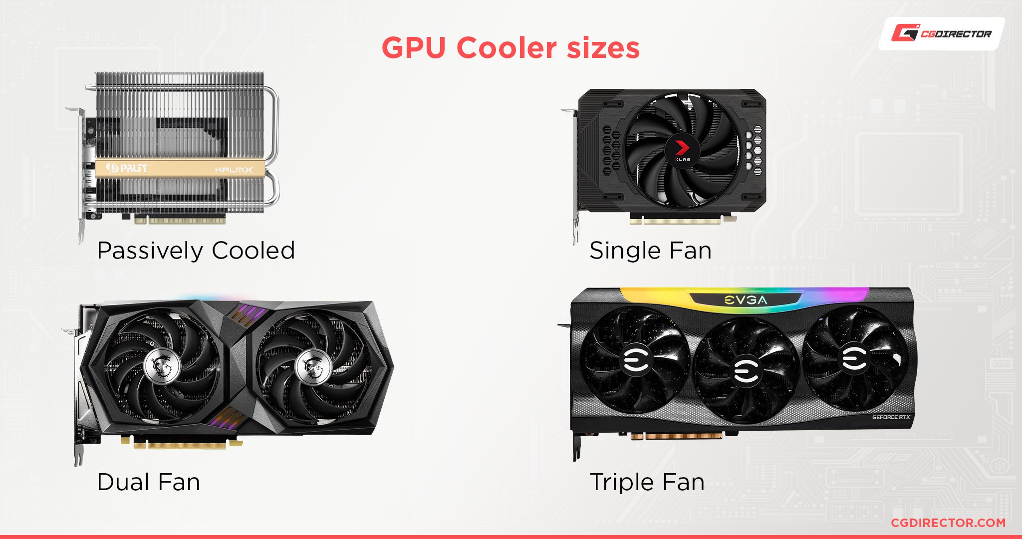GPU Cooler sizes
