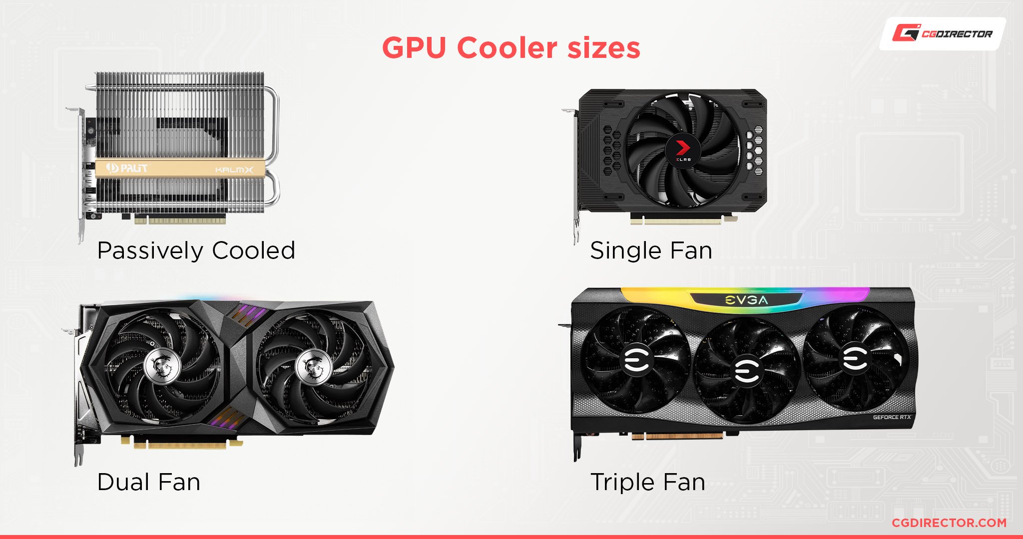 How much C is too much for GPU?