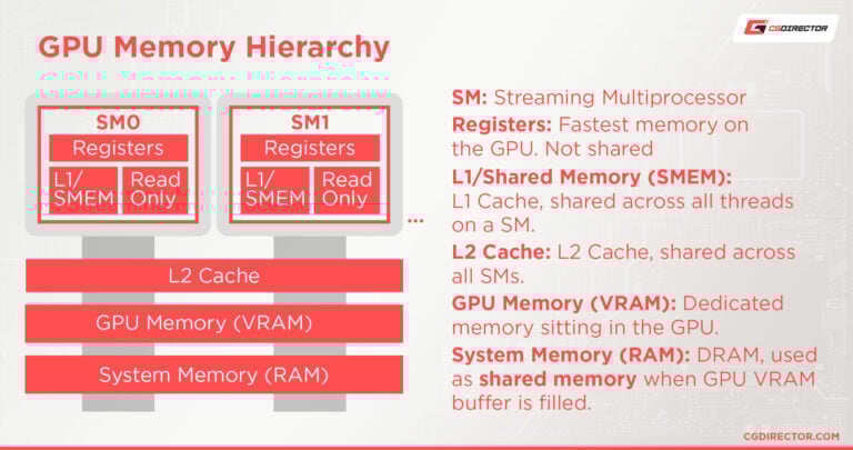 What is shared gpu memory everything you need to know 