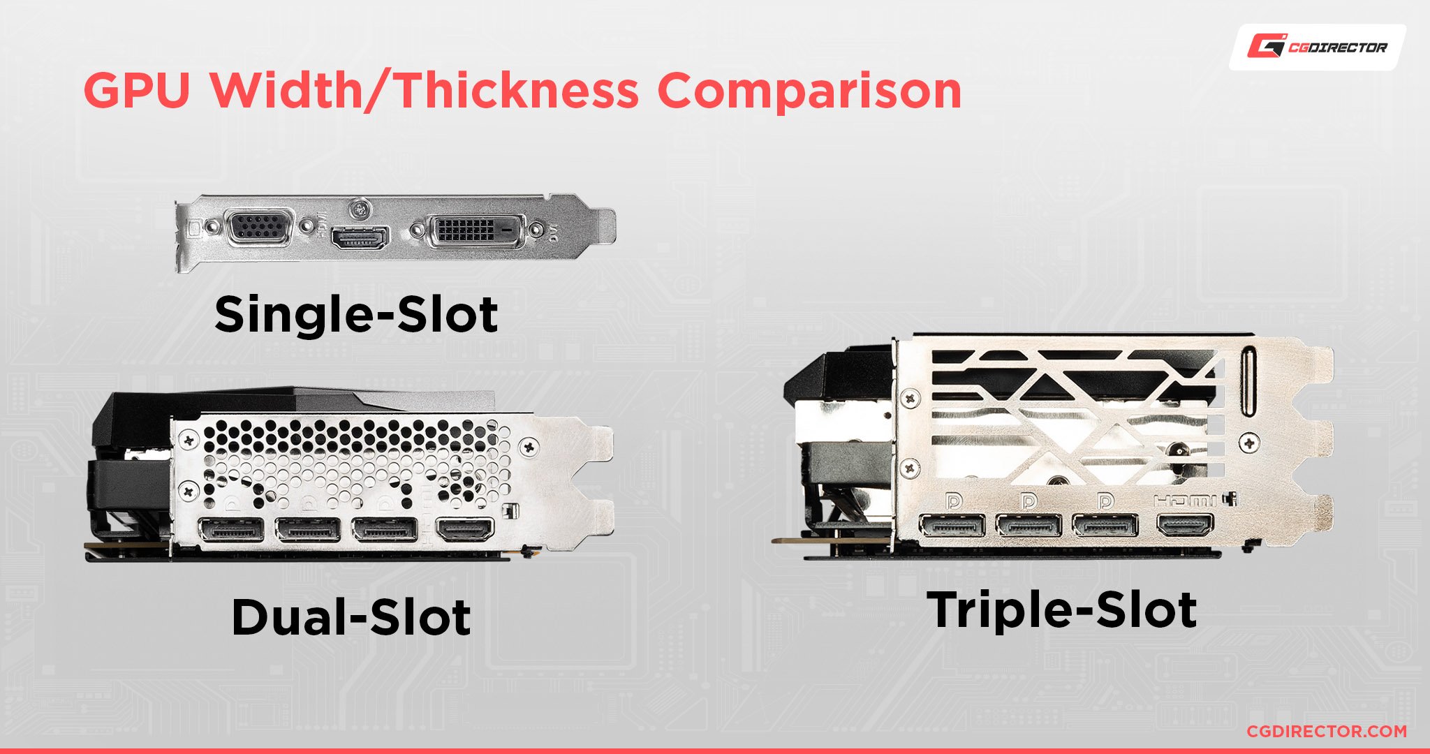 Will My GPU Fit In My Case? Explained]