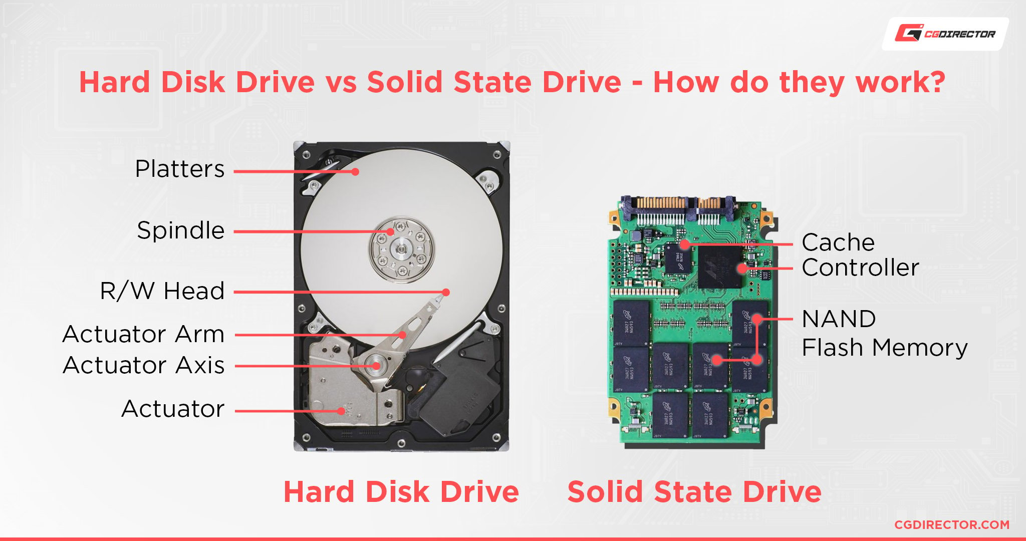Hard Disk Drive vs Solid State Drive - How do they work